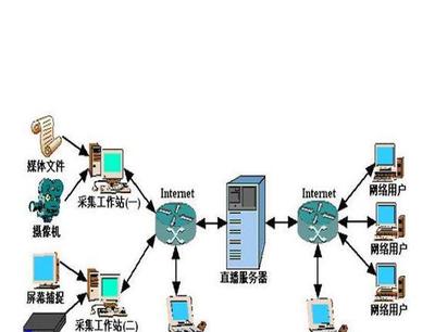 北京專業服務器托管與全國代理加盟服務