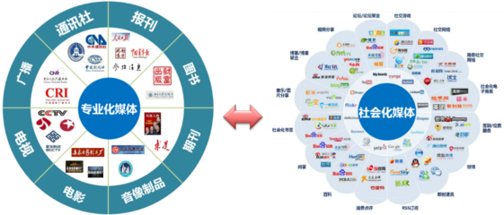 媒體行業大數據解決方案 賦能網上新媒體服務