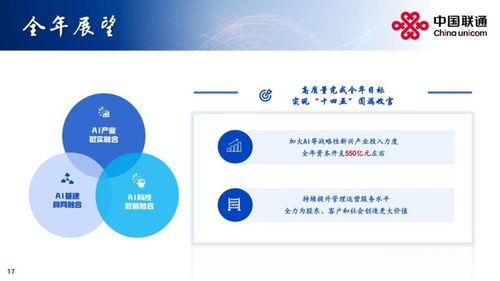 中國聯通2025年上半年業績穩健增長，營收突破2000億大關，網絡技術服務成核心驅動力