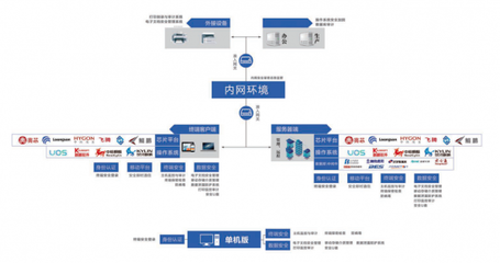 技術創新為核，北信源持續賦能信創生態產業