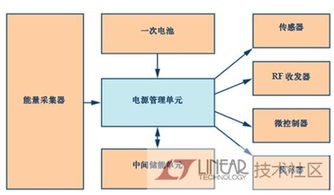 淺析更小能量采集應用設計的電源管理集成電路研發(fā)